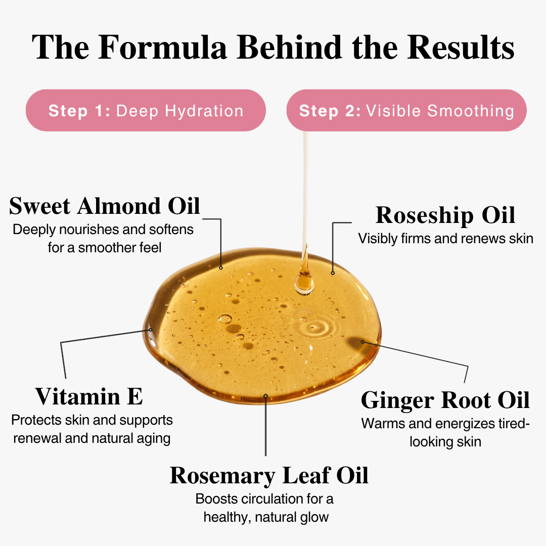 Anti-Aging Body Oil
