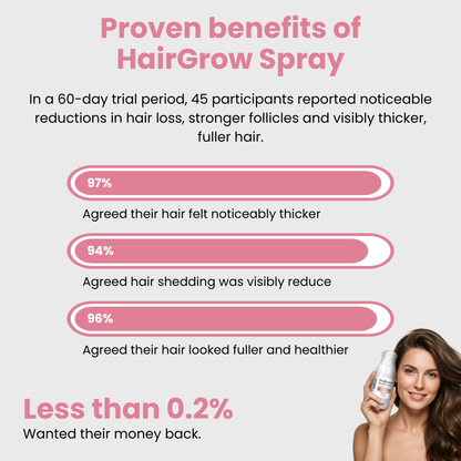 Hair Growth Spray